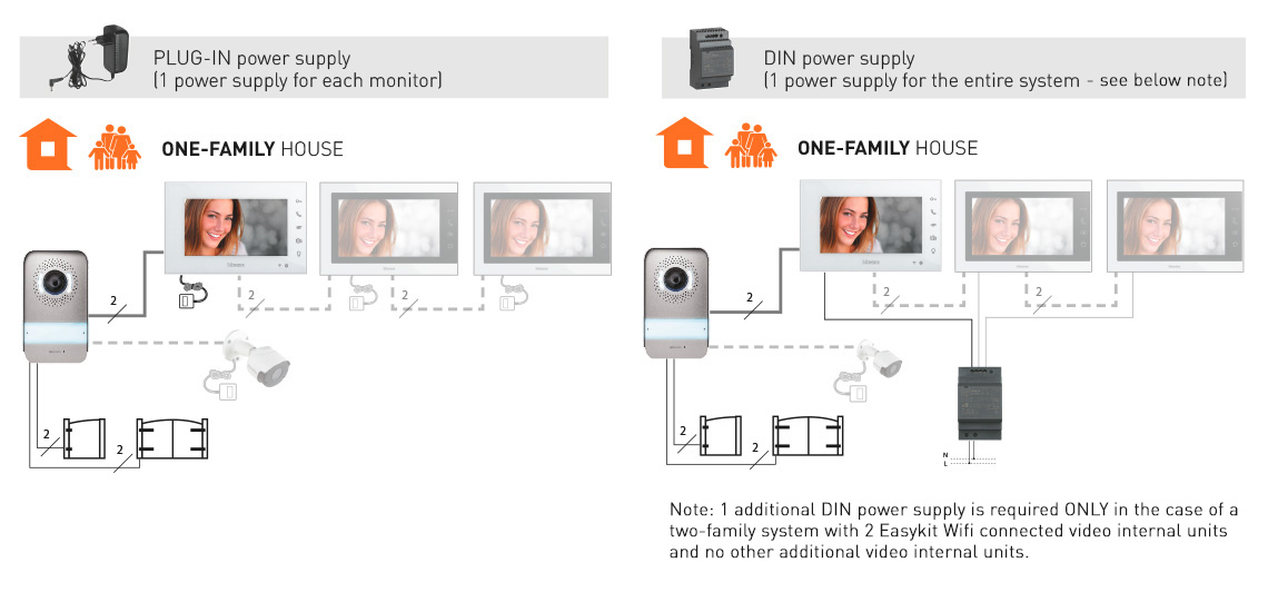 Installation examples